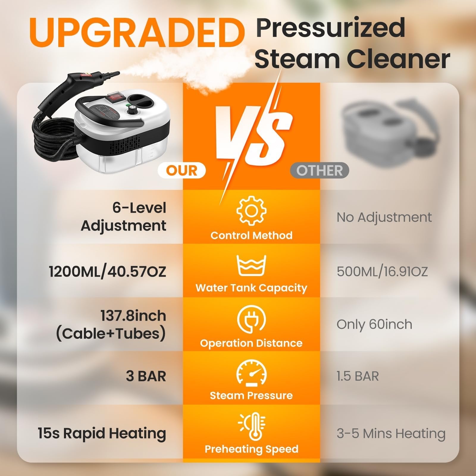 Dailyard™2500W Handheld Steam Cleaner for Home